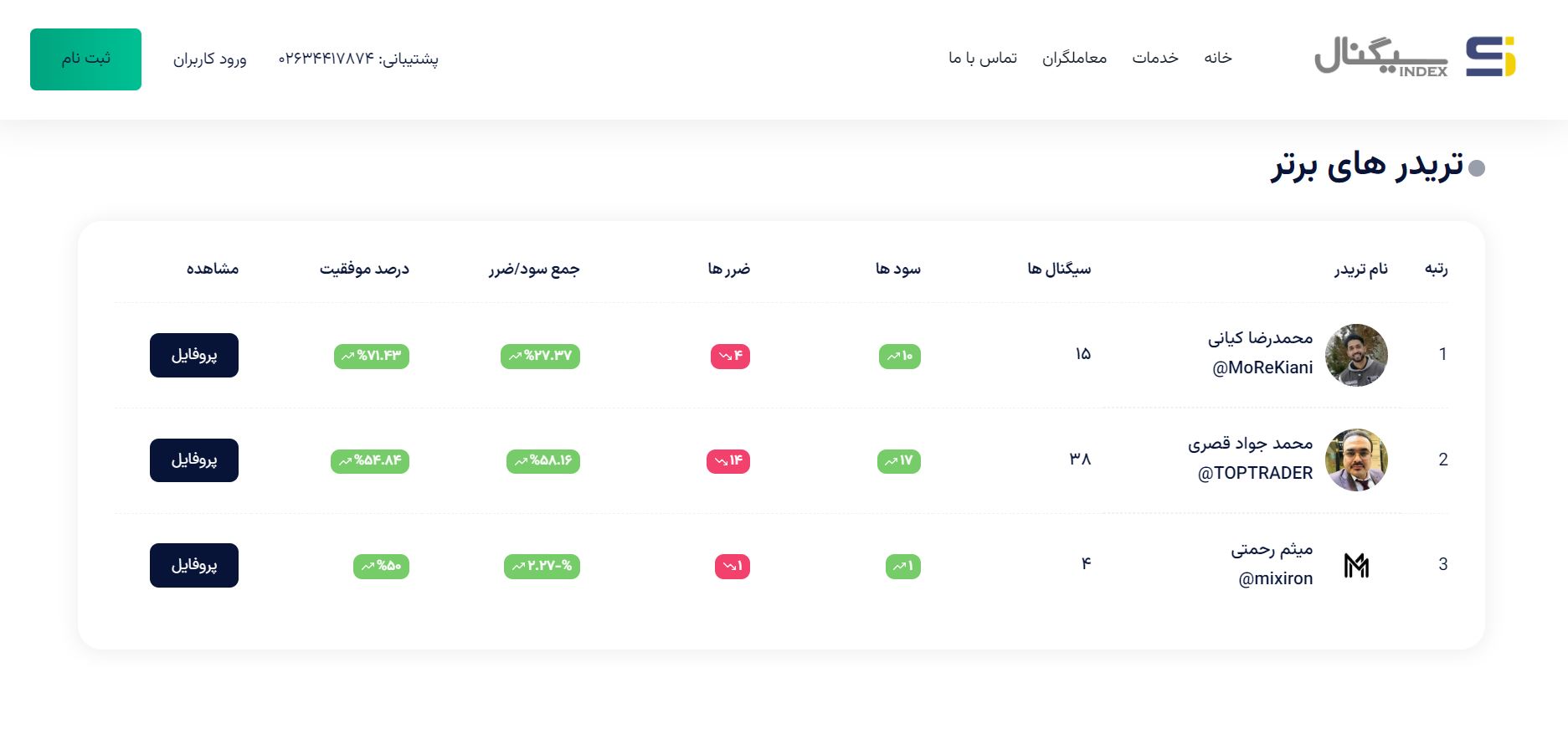 طراحی و توسعه سایت سیگنال ایندکس