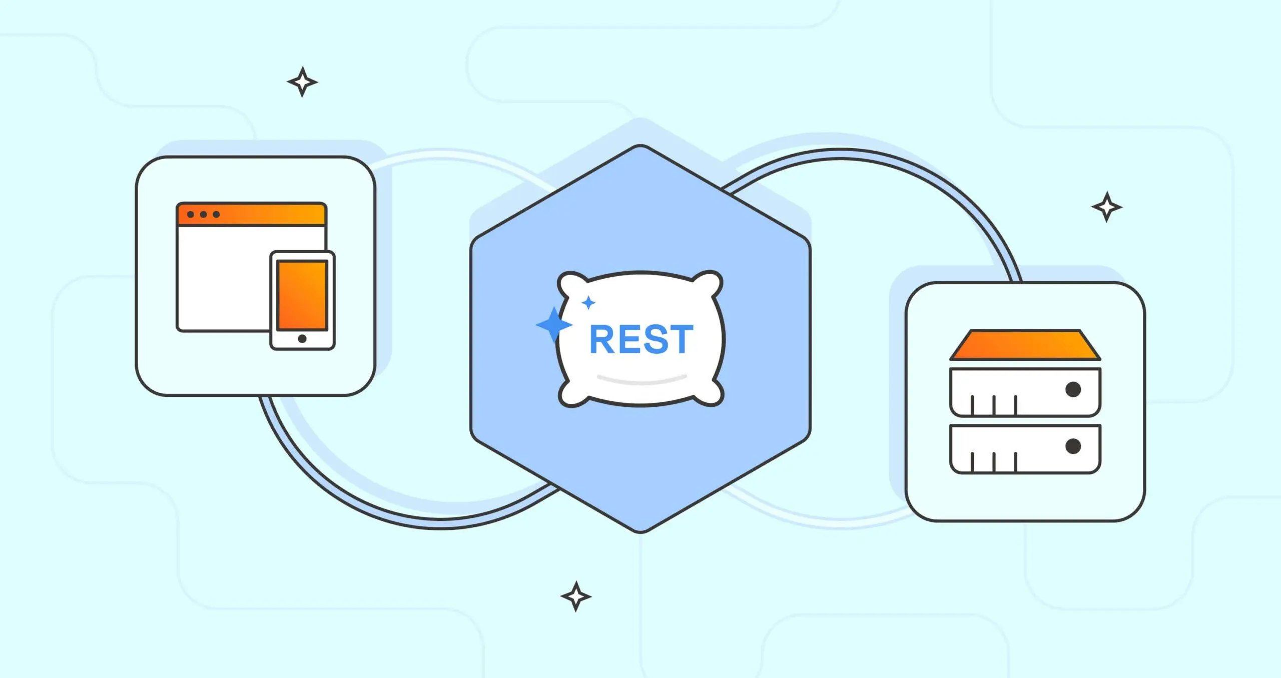 پشتیبانی از RESTful API