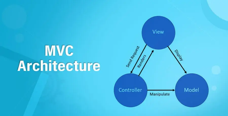 معماری MVC (Model-View-Controller)